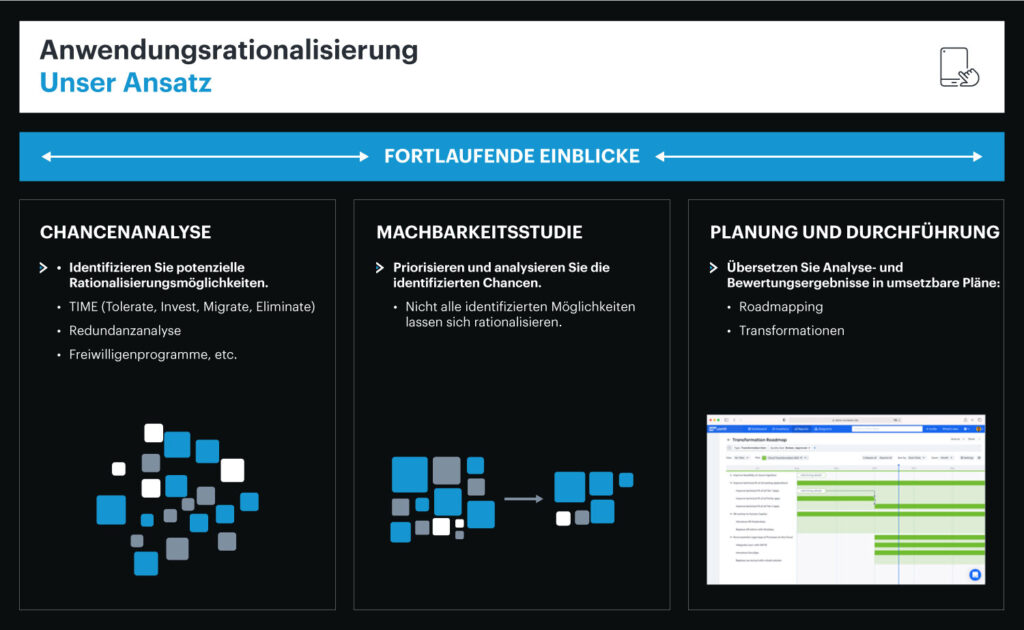 Application rationalization in LeanIX.