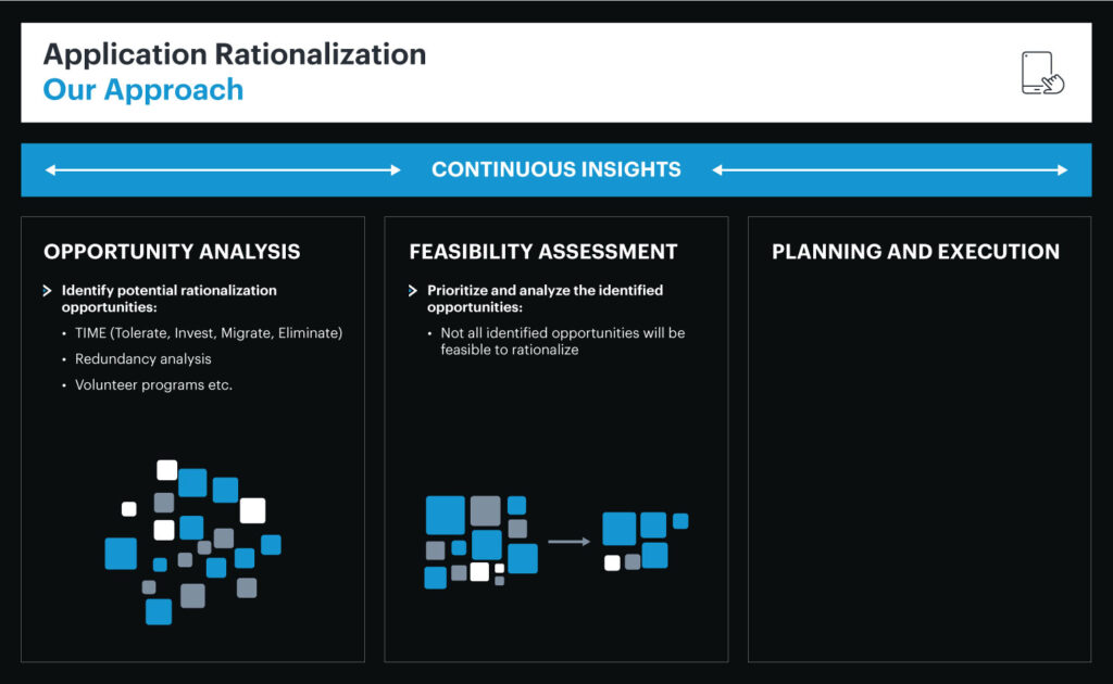 Application rationalization in LeanIX. 5 Application rationalization in LeanIX.