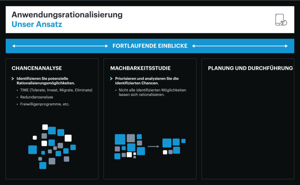 Application rationalization in LeanIX.