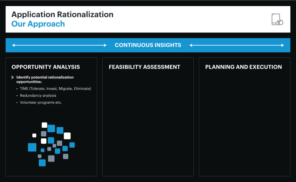 Application rationalization in LeanIX. 4 Application rationalization in LeanIX.