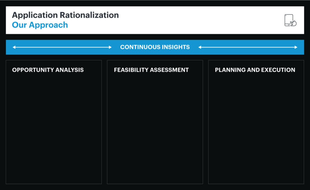 Application rationalization in LeanIX. 3 Application rationalization in LeanIX.