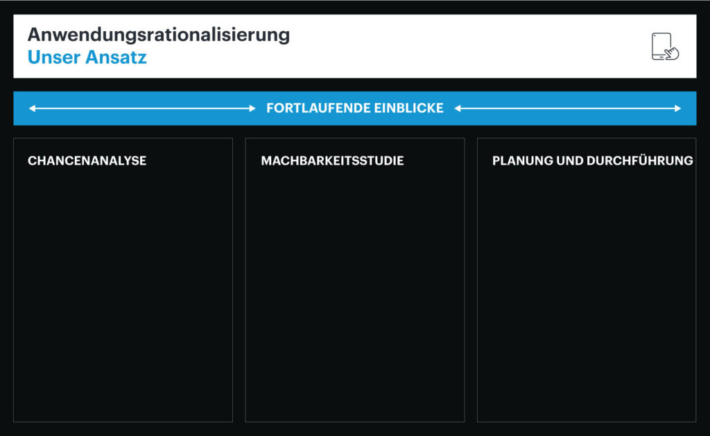 Application rationalization in LeanIX.