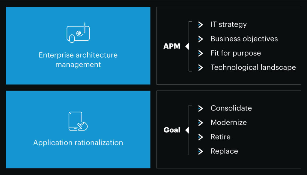 Application rationalization in LeanIX. 2 Application rationalization in LeanIX.