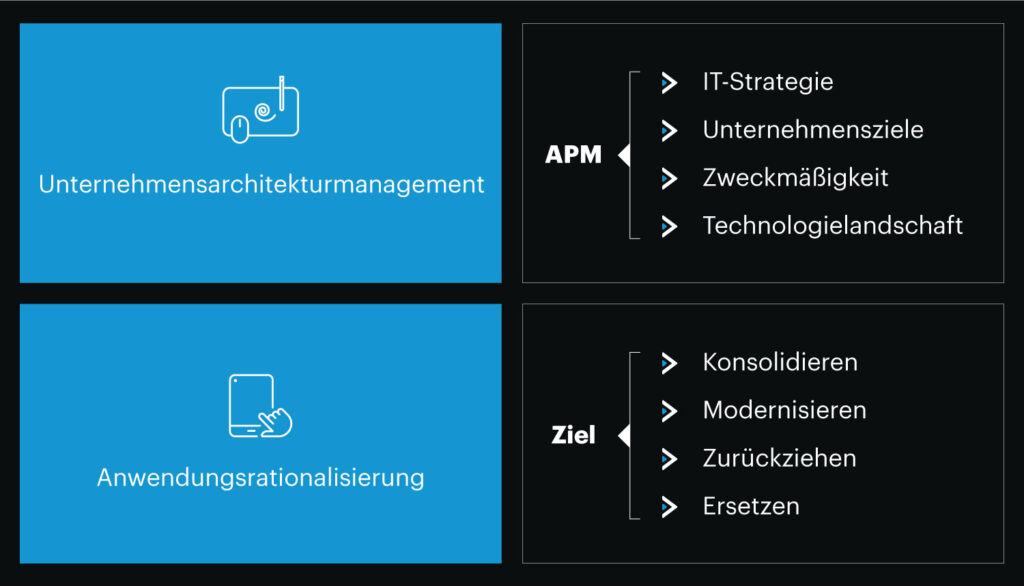 Application rationalization in LeanIX.