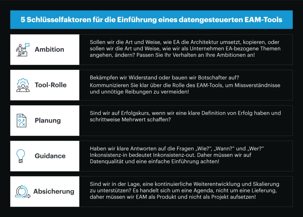 Einführung eines datengesteuerten EAM. 3 Adopting data-driven EAM