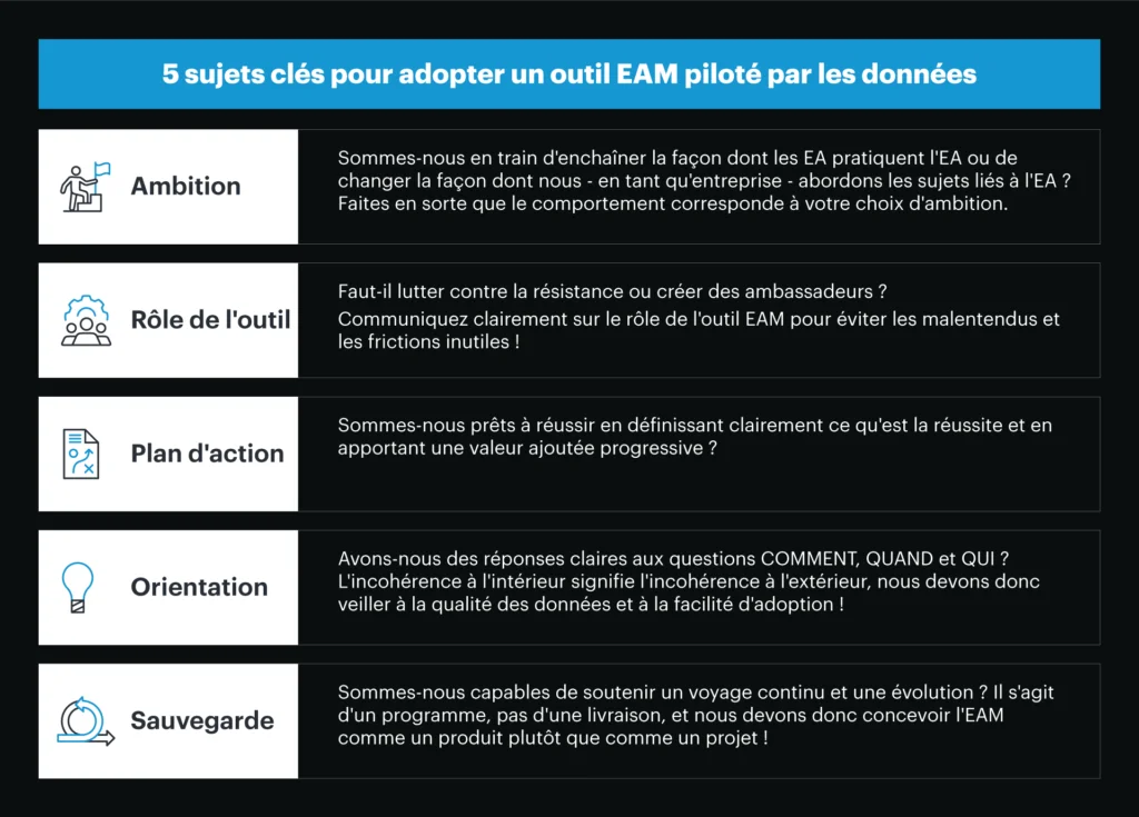 Adopter l'EAM basée sur les données. 3 Adopting data-driven EAM