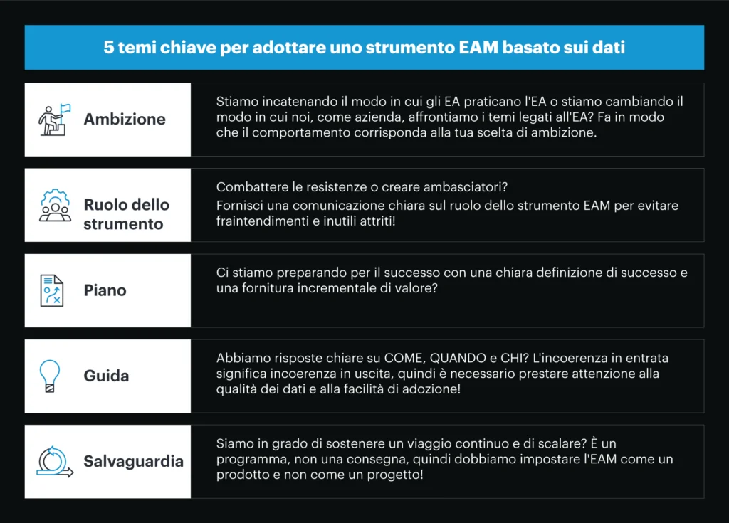 Adottare l'EAM basato sui dati. 3 Adopting data-driven EAM