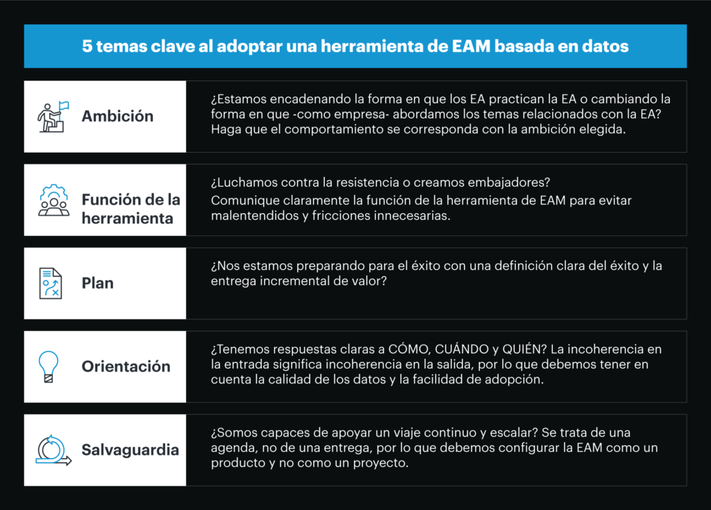 La EAM basada en datos. 3 Adopting data-driven EAM