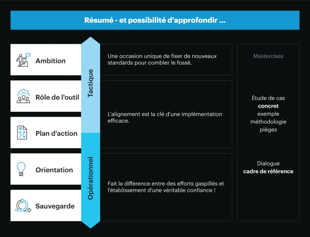 Adopter l'EAM basée sur les données. 5 Adopting data-driven EAM