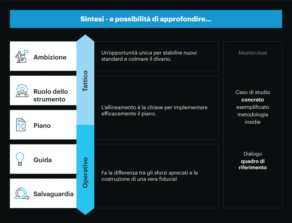 Adottare l'EAM basato sui dati. 5 Adopting data-driven EAM