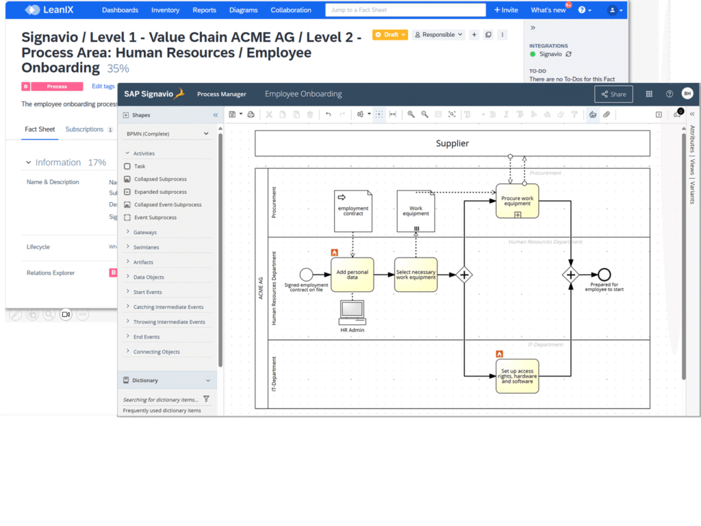 Die Synergie von SAP LeanIX und SAP Signavio. 5 konfident_article3_4.png