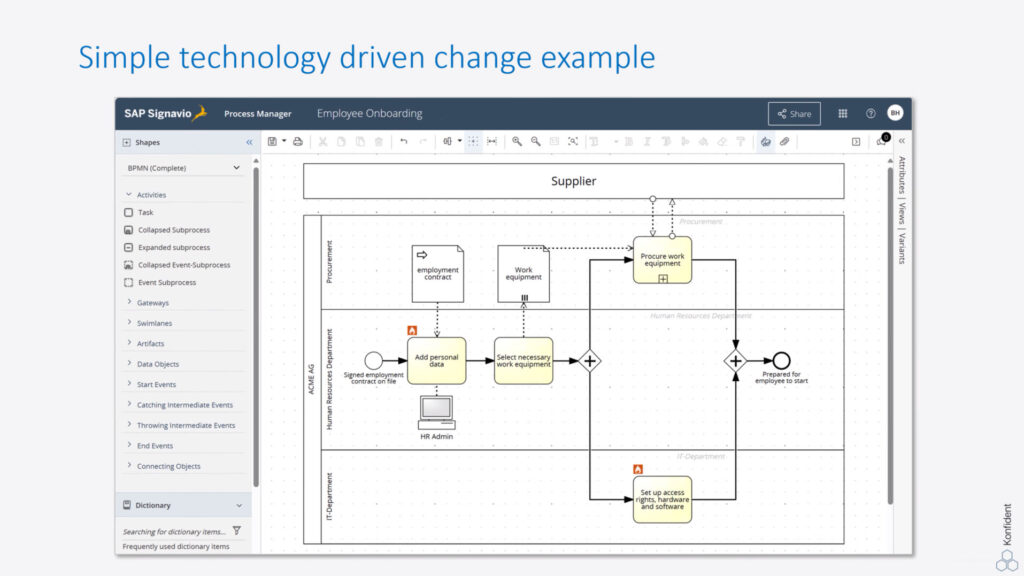 Die Synergie von SAP LeanIX und SAP Signavio. 6 The Synergy of LeanIX and Signavio.