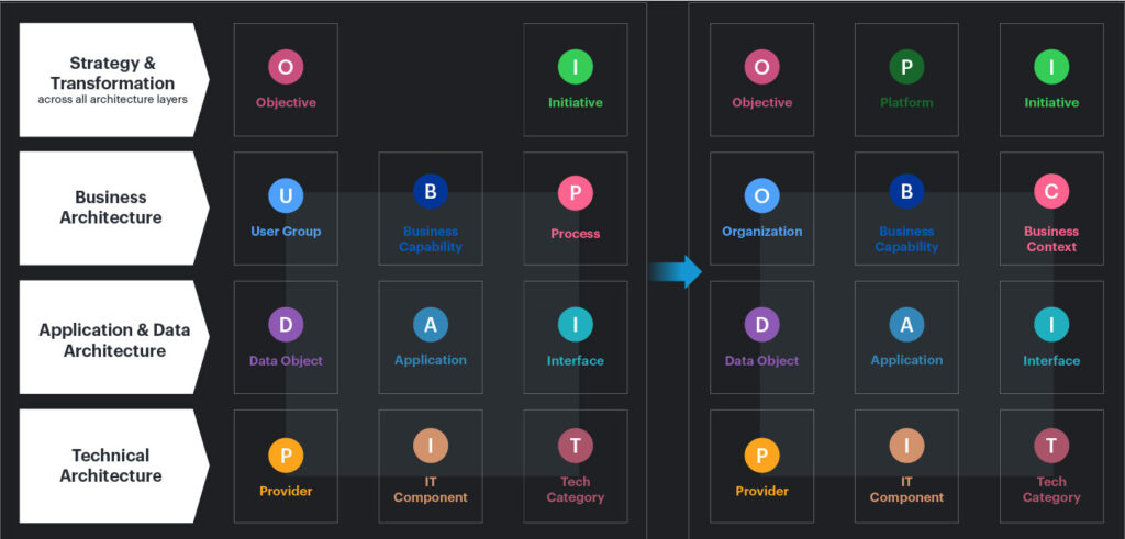 Upgrade auf LeanIX Metamodel 4. 2 Upgrading to LeanIX Metamodel 4.