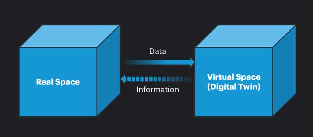 Why Enterprise Architecture Management may be better positioned as a Digital Twin for the enterprises, part 1. 2 konfident article