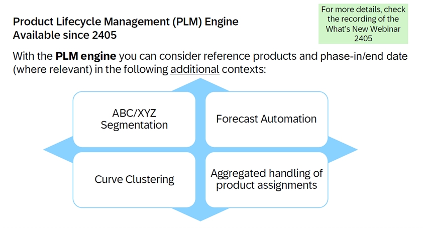 SAP IBP 2511的Top 5亮点 2 Top 5 Highlights of SAP IBP 2511