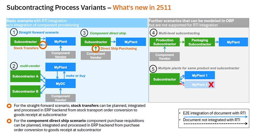 SAP IBP 2511的Top 5亮点 4 Top 5 Highlights of SAP IBP 2511