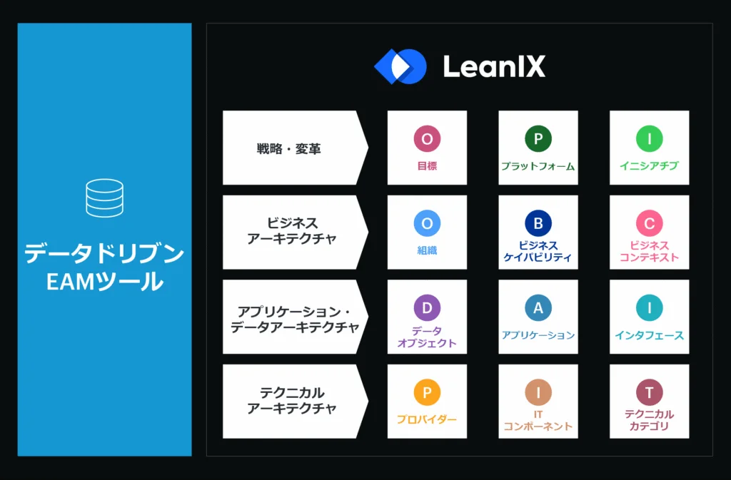 データドリブンEAM導入 2 データドリブンEAMツール