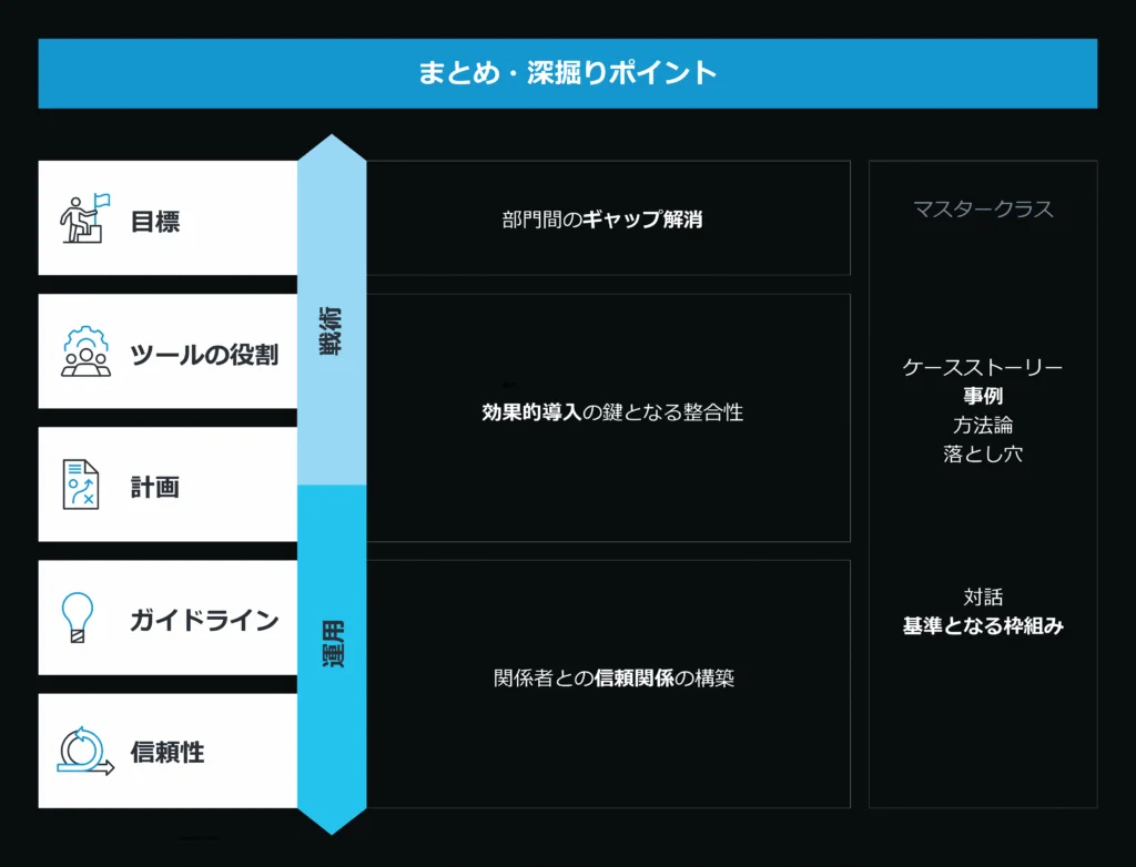データドリブンEAM導入 5 データドリブンEAMツール