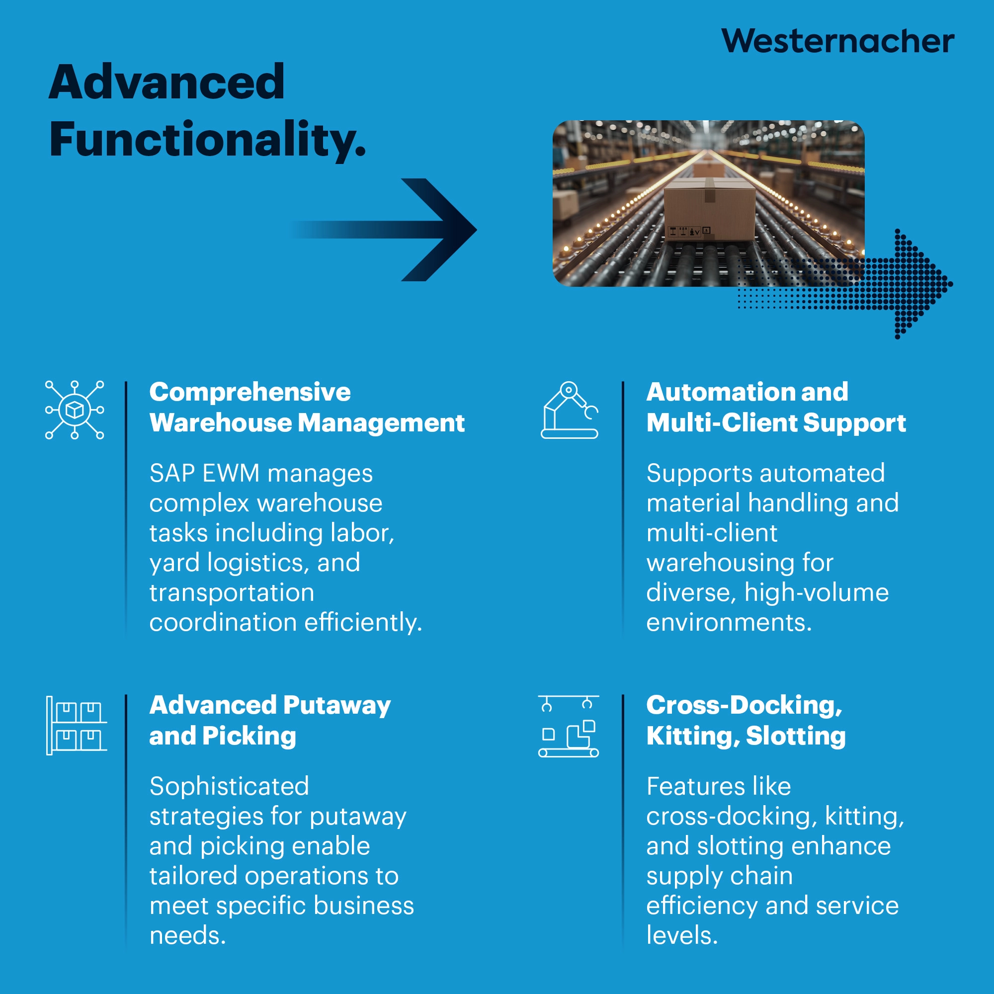 SAP EWM_Solution_New 2 SAP EWM Infographic_Advanced Functionality