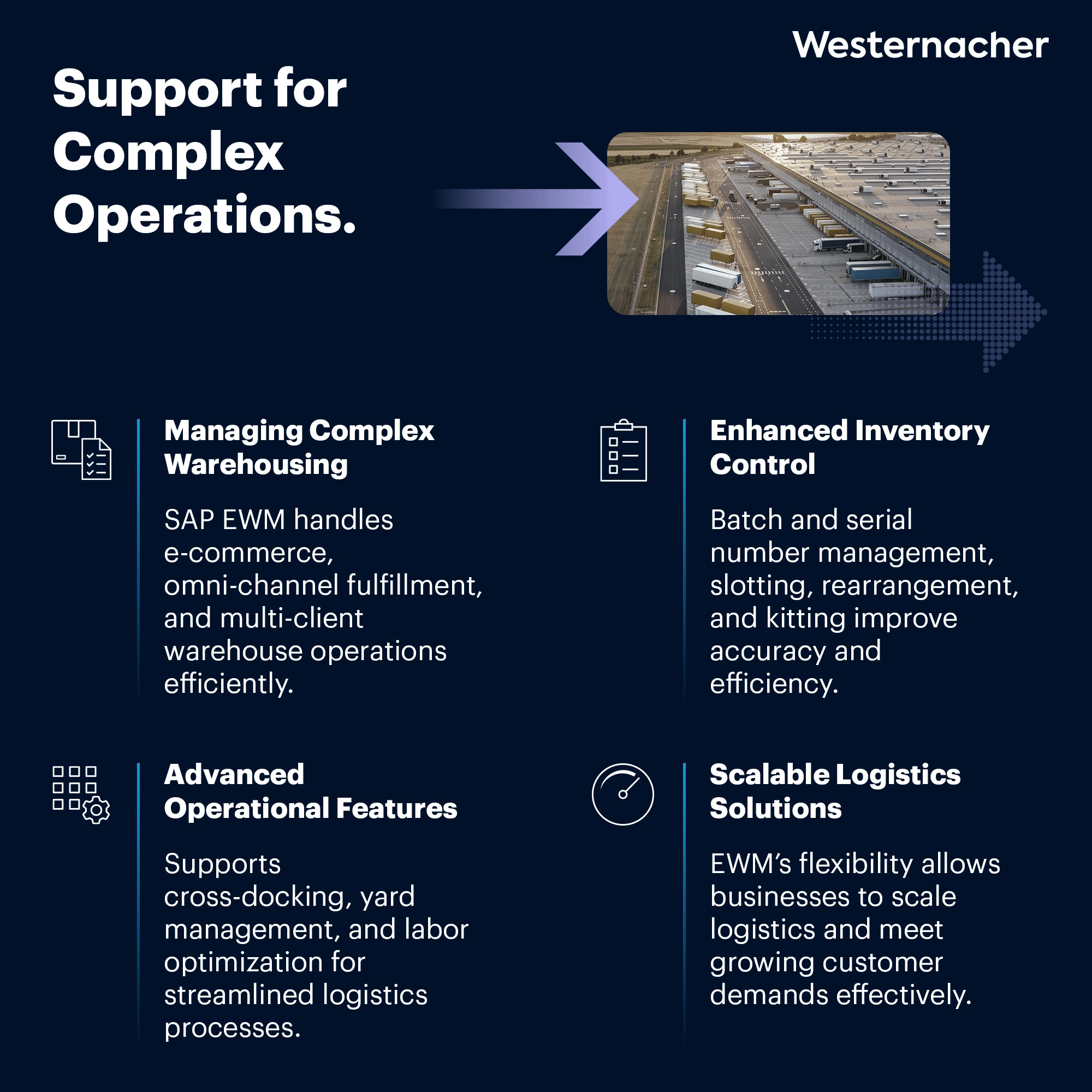 SAP EWM_Solution_New 4 SAP EWM Infographic_Support for Complex Operations