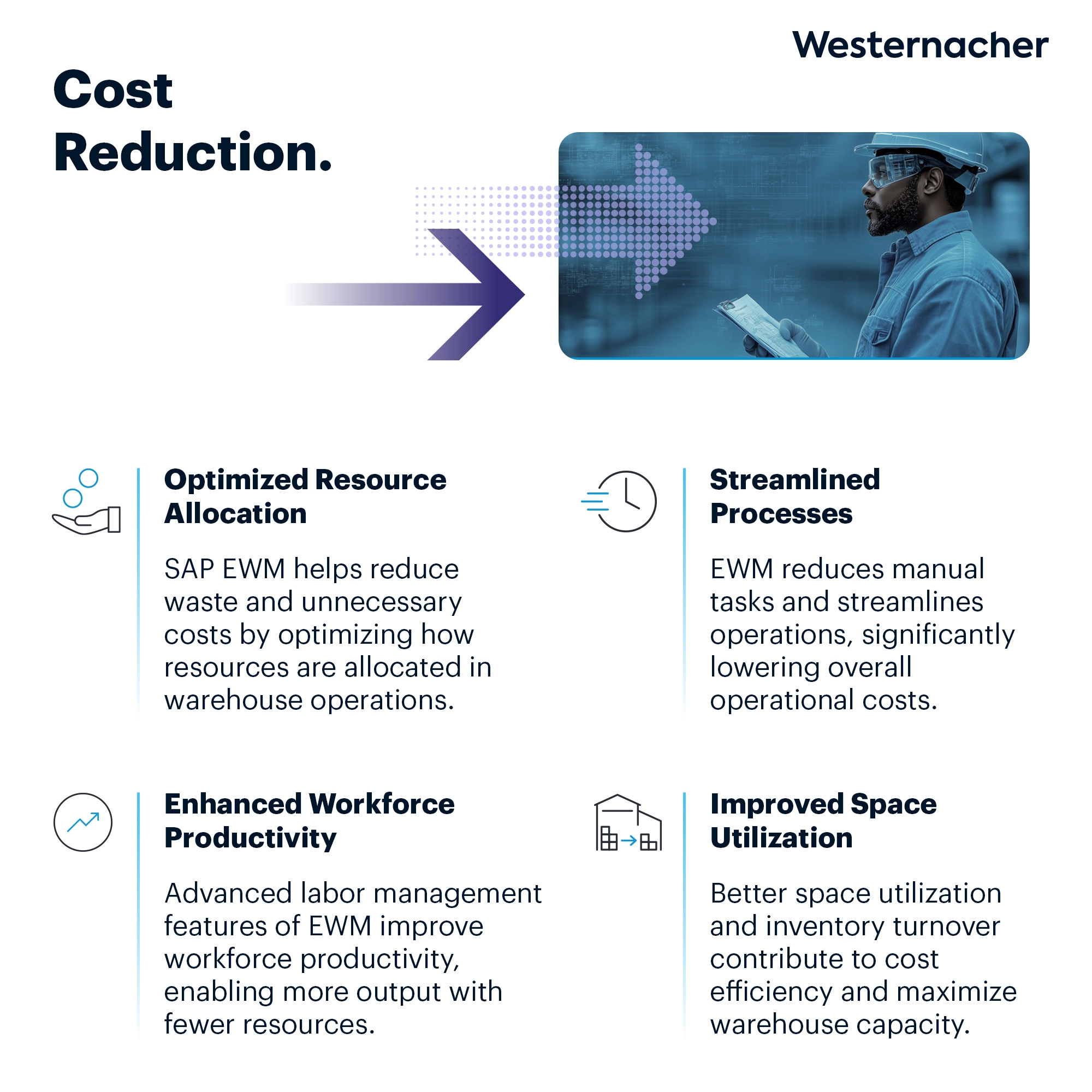SAP EWM_Solution_New 3 SAP EWM Infographic_Cost Reduction
