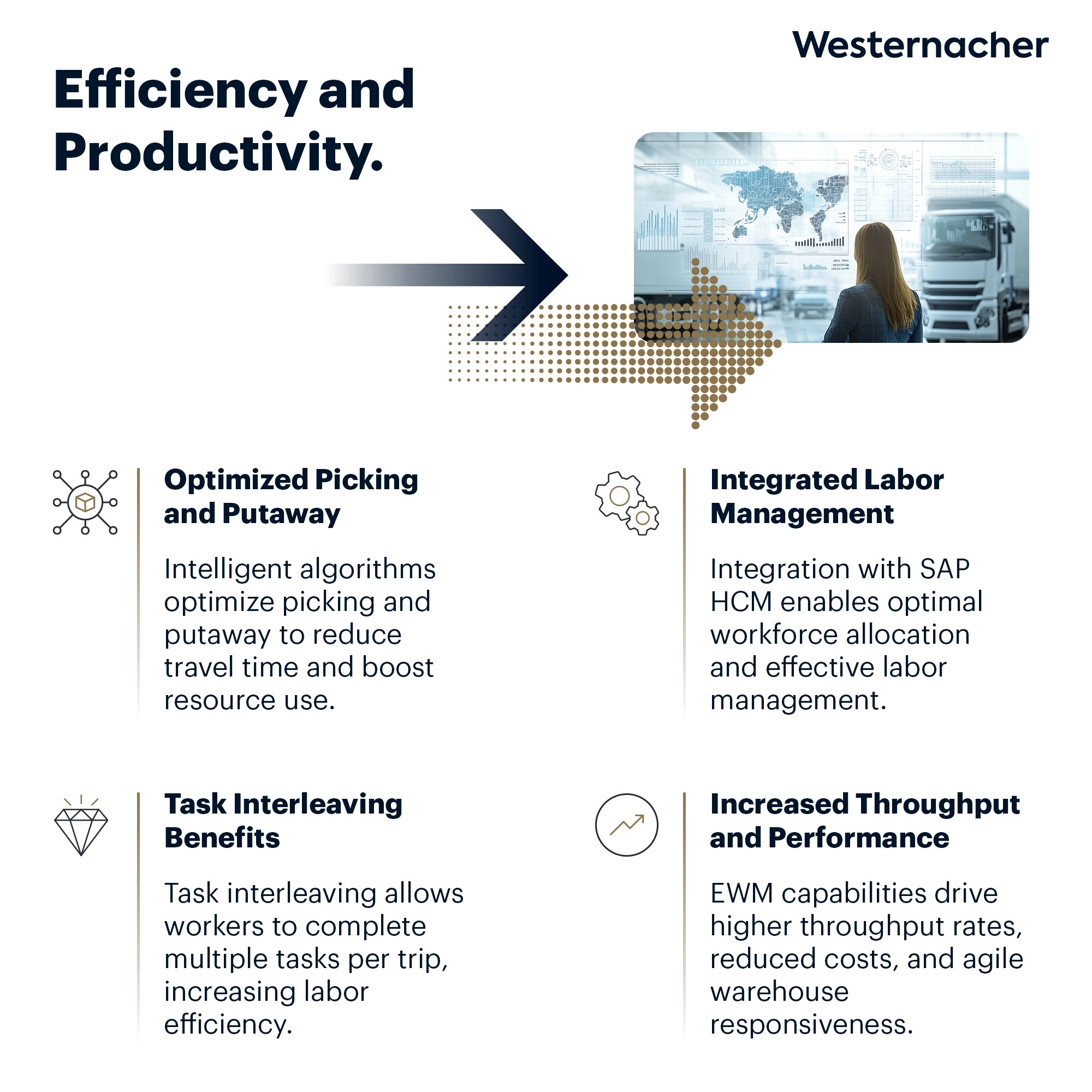 SAP EWM_Solution_New 5 SAP EWM_Infographic_Efficiency Productivity