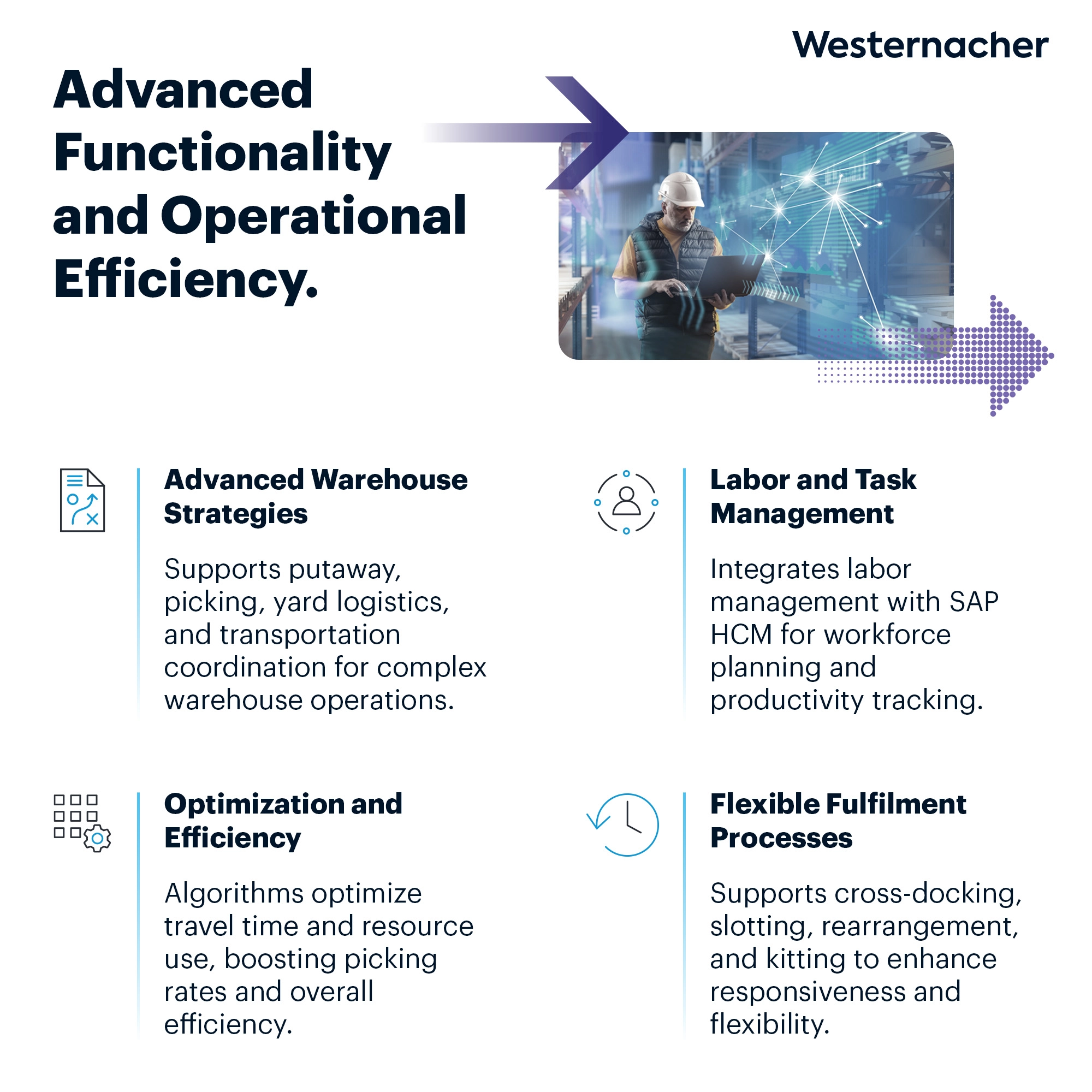 SAP EWM_Solution_New 7 SAP EWM_Infographic_Functionality Efficiency