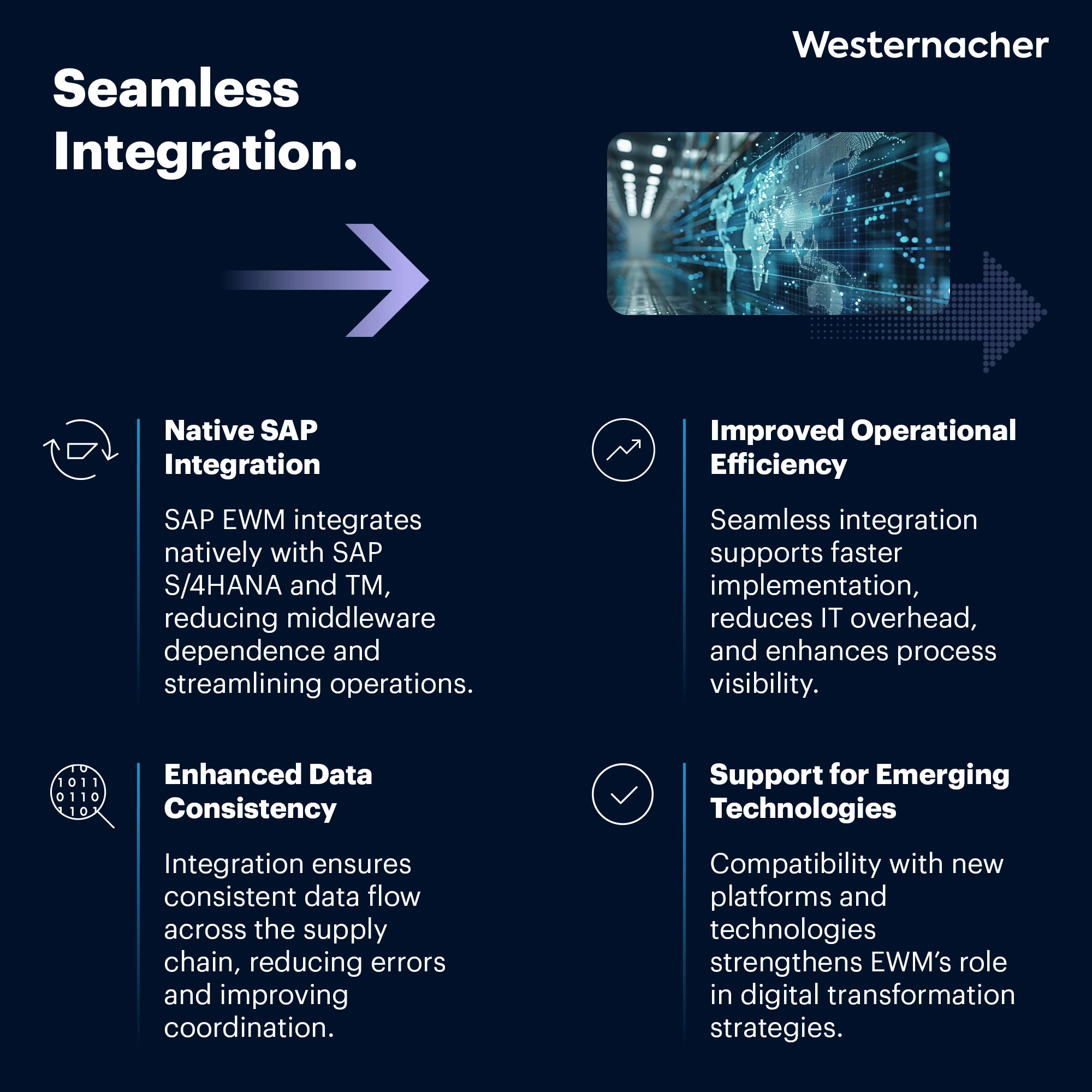 SAP EWM_Solution_New 6 SAP EWM Infographic_Seamless Integration