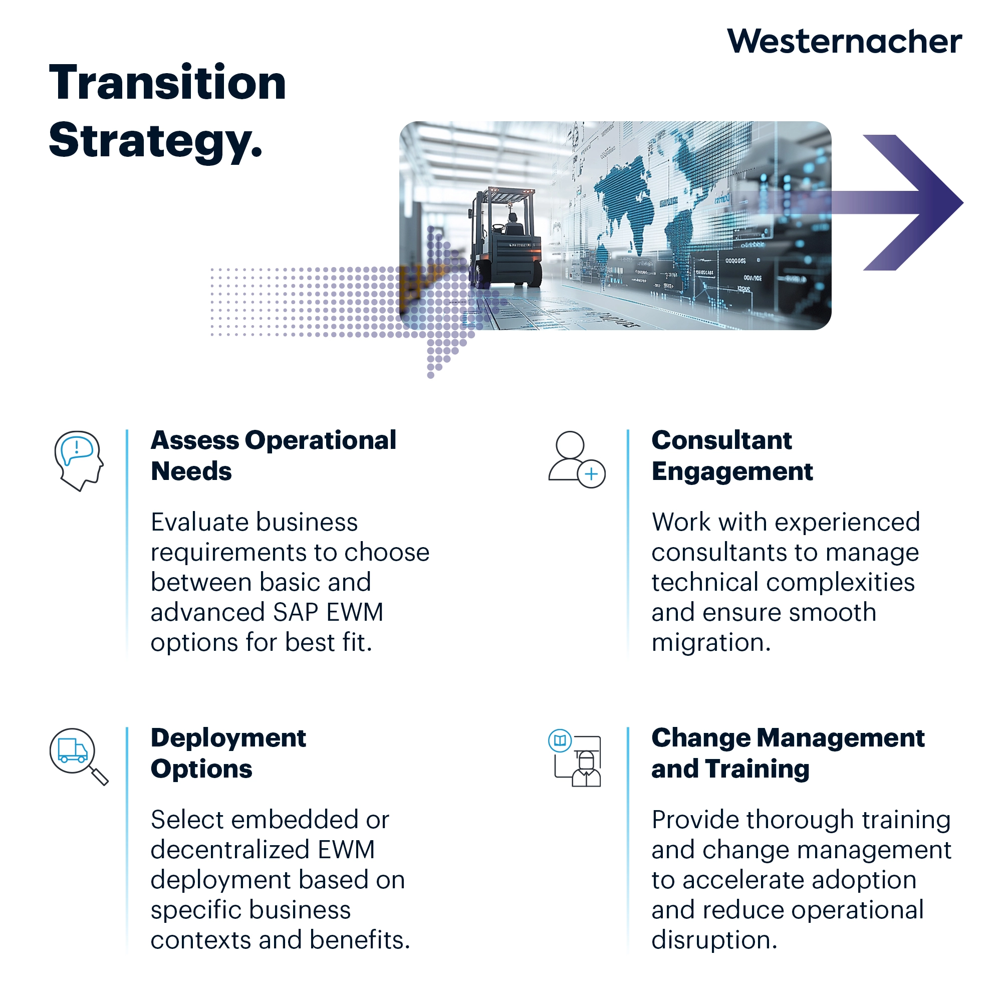 SAP EWM_Solution_New 8 SAP EWM_Infographic_Transition Strategy