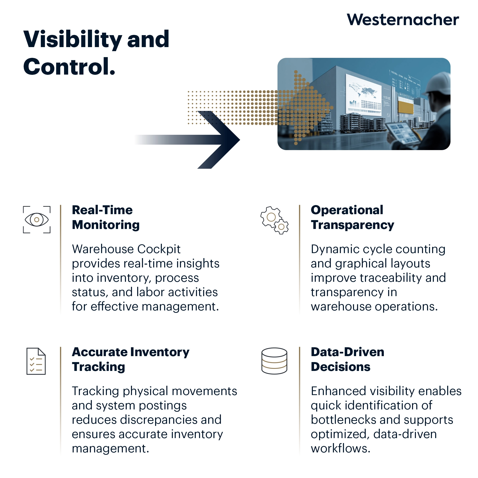 SAP EWM_Solution_New 9 SAP EWM Infographic_Visibility and Control