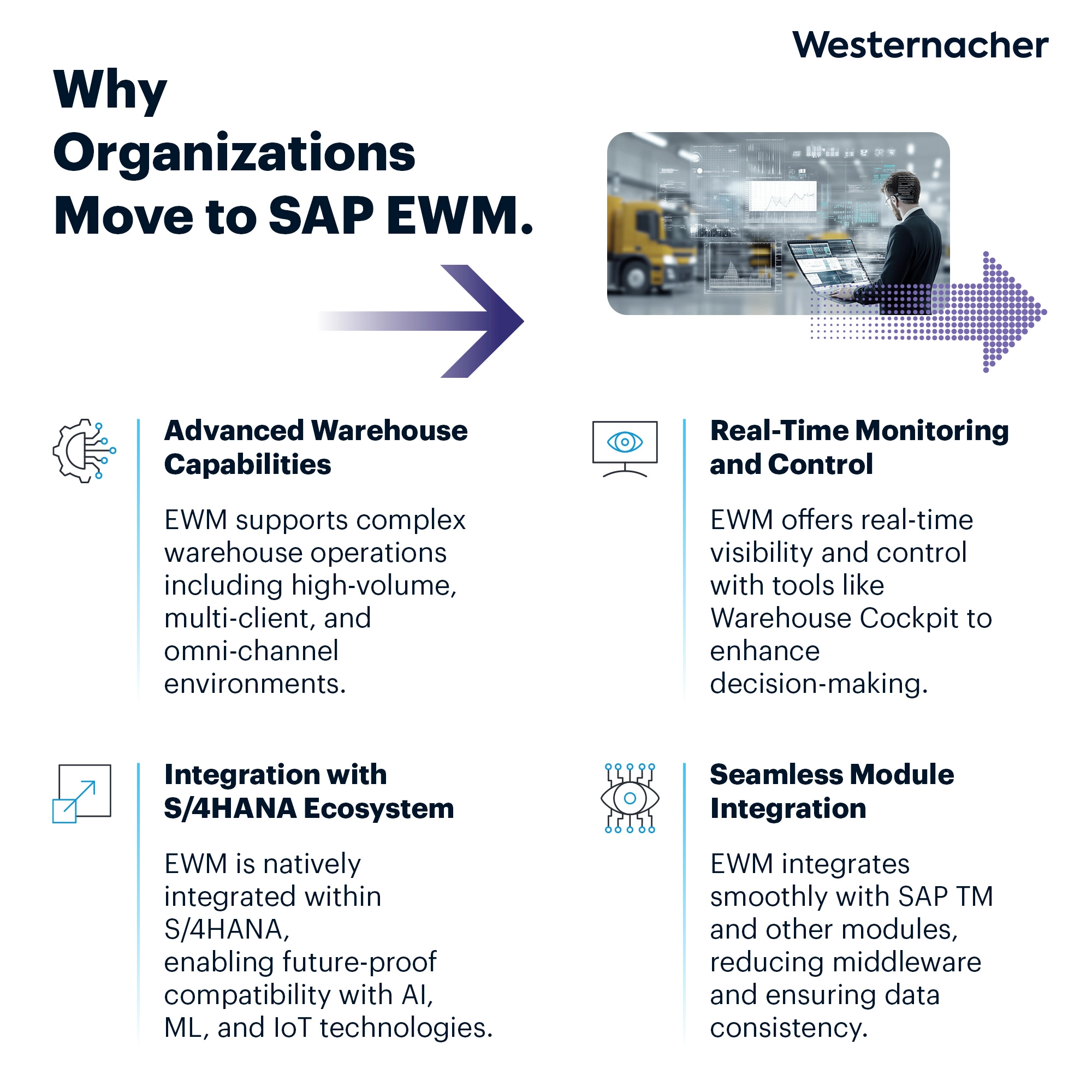 SAP EWM_Solution_New 1 SAP EWM Infographic_Why Organizations move to SAP EWM