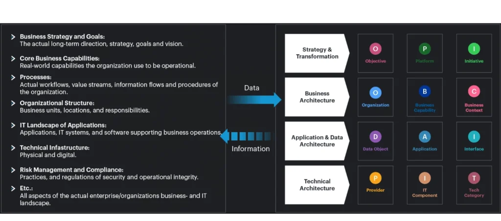 Why EAM works better as a Digital Twin for enterprises, part 2.