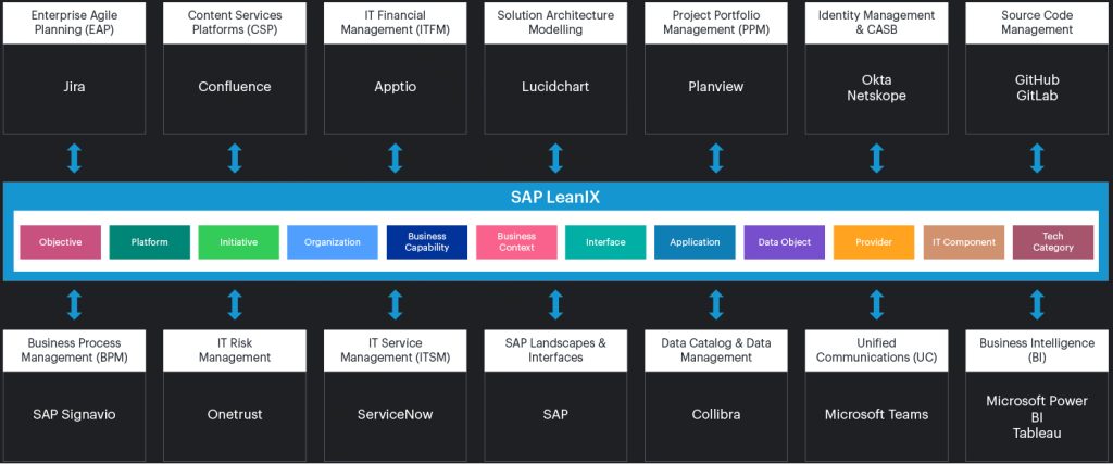 Why EAM Works Better as a Digital Twin for Enterprises. Upward view between two glass skyscrapers forming a V-shape against the sky.