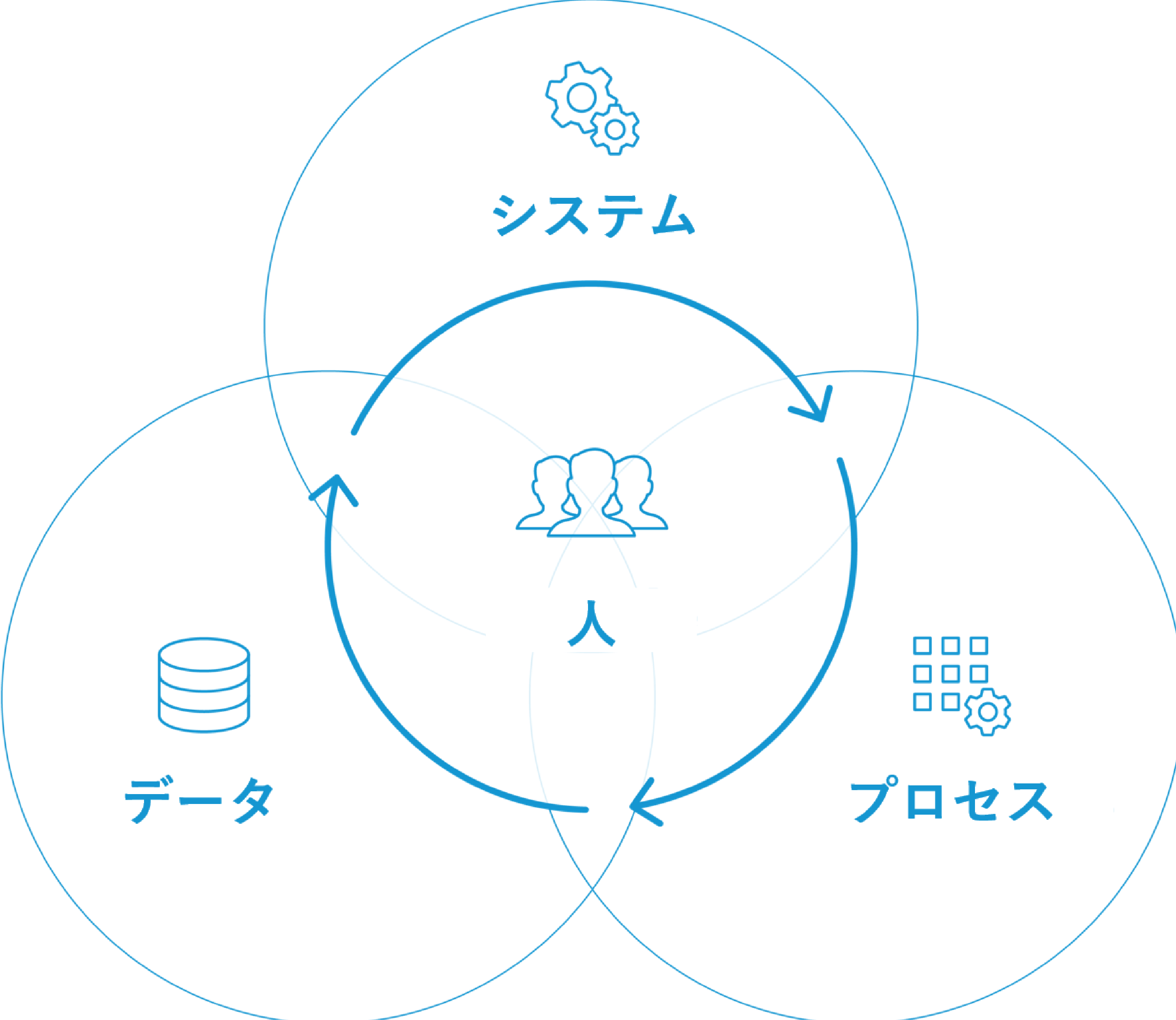 ビジネスプロセスマネジメントとエンタープライズのためのセンターオブエクセレンス