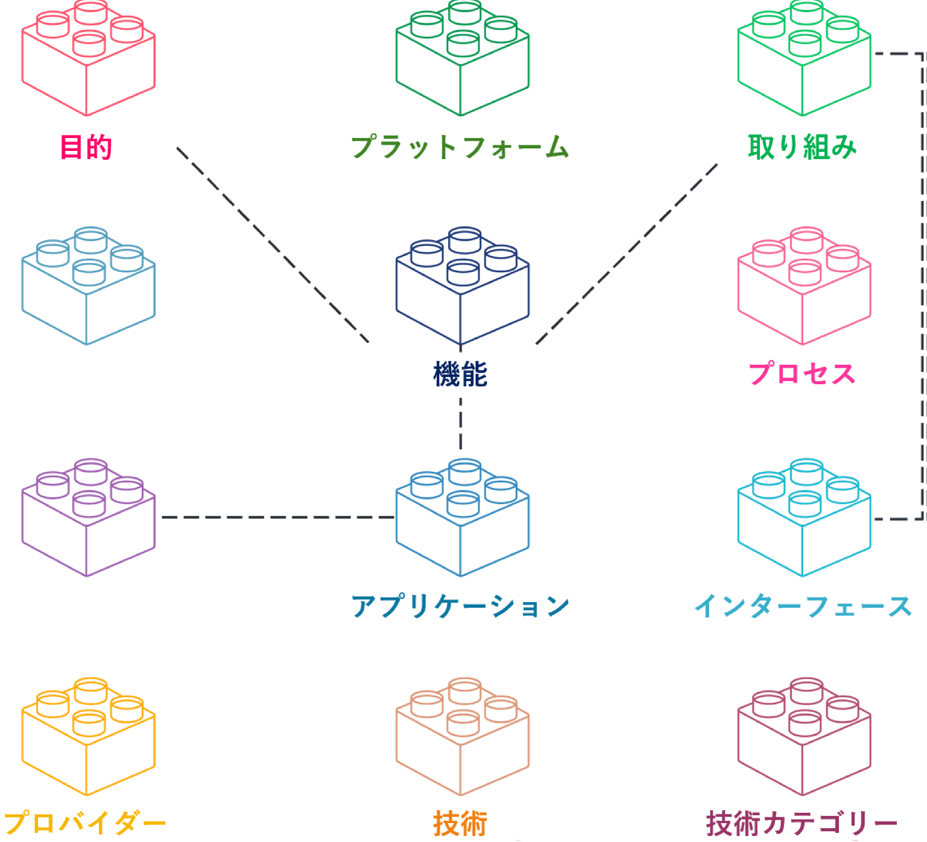 マネジメントとエンタープライズのためのセンターオブエクセレンス