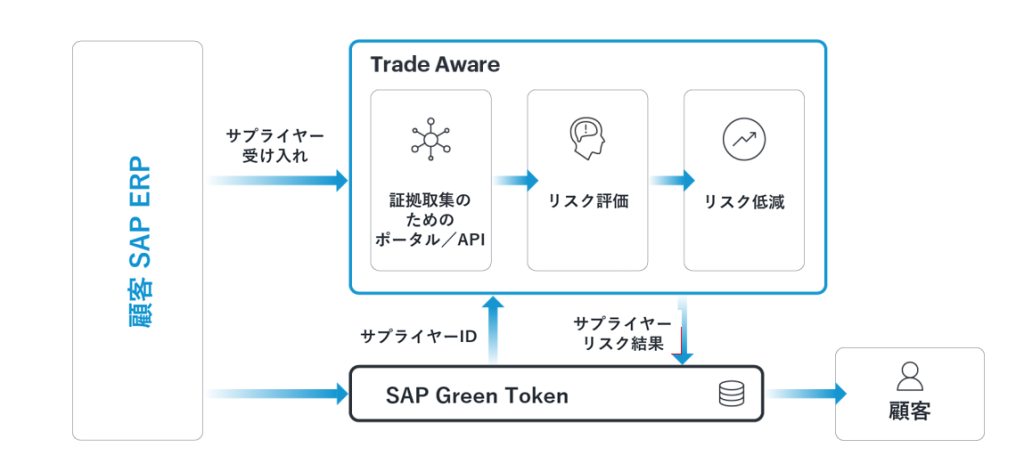 持続可能性 2 TradeAware