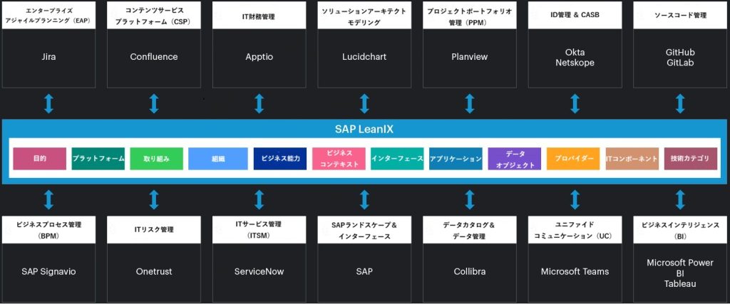 エコシステムを構成するアプリケーション例