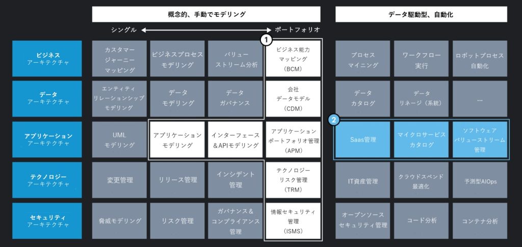 LeanIXエコシステム