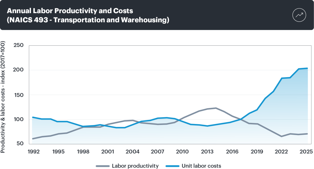 Lights-out warehouses: the what and why behind advanced automation in warehousing
