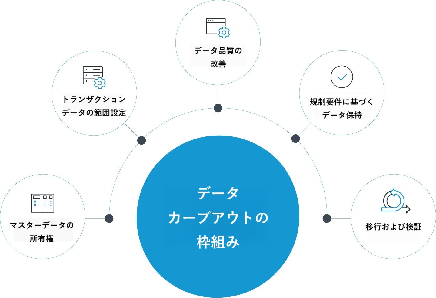 手放すためのアーキテクチャ：自信と確信をもって事業分離を実現