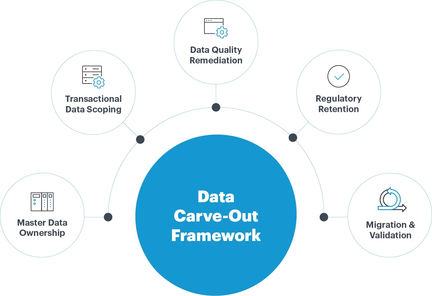 Architecture of Letting Go_Structuring Divestitures with Confidence and Clarity