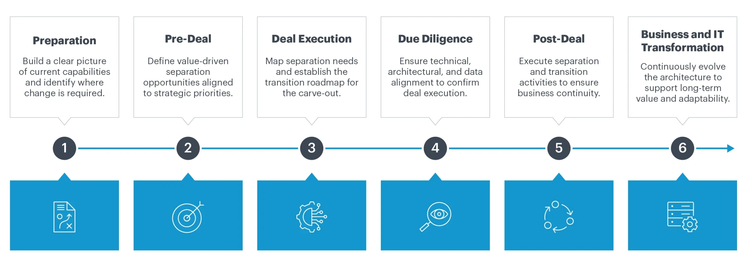 Architecture of Letting Go_Structuring Divestitures with Confidence and Clarity