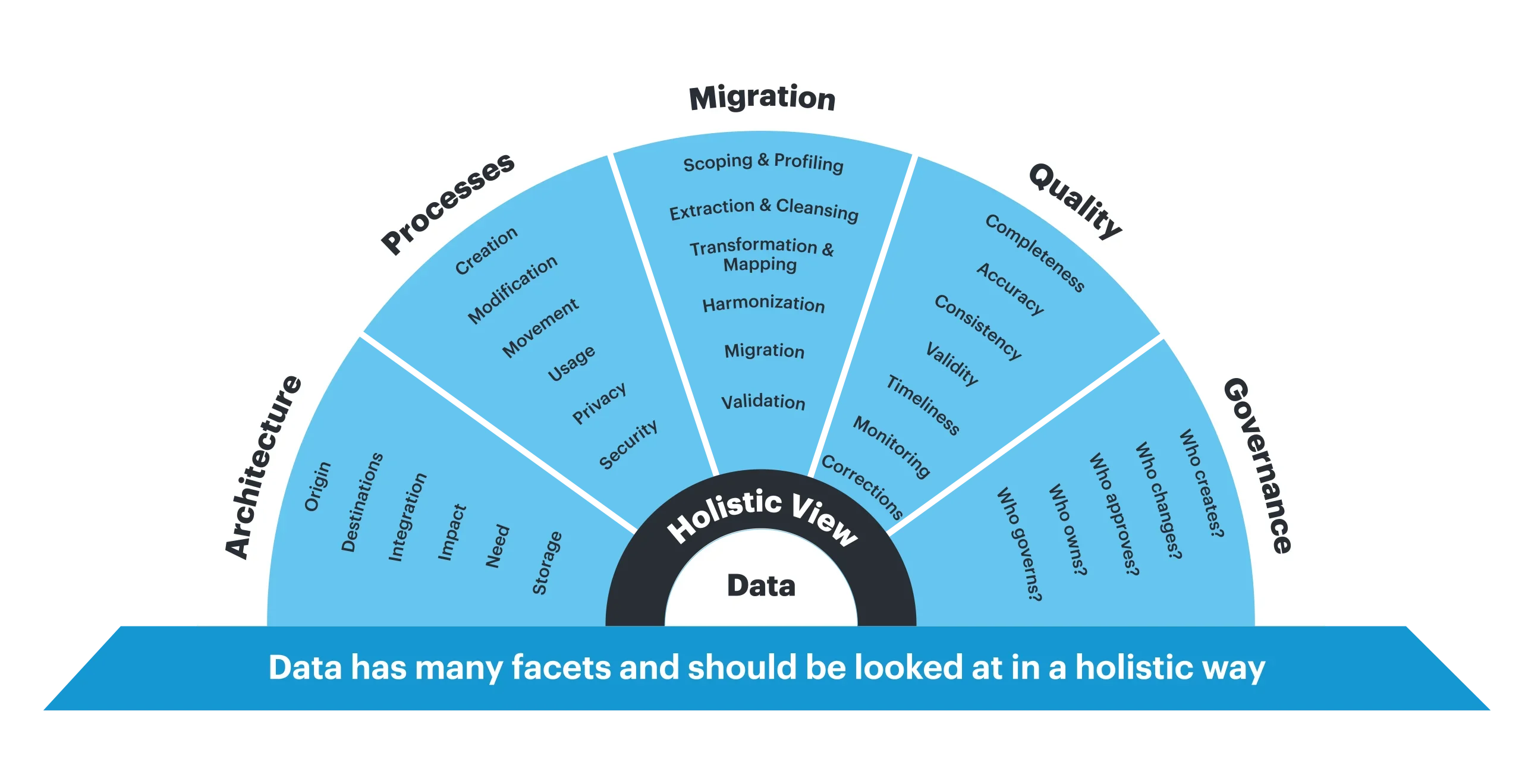 Data Management Services visual