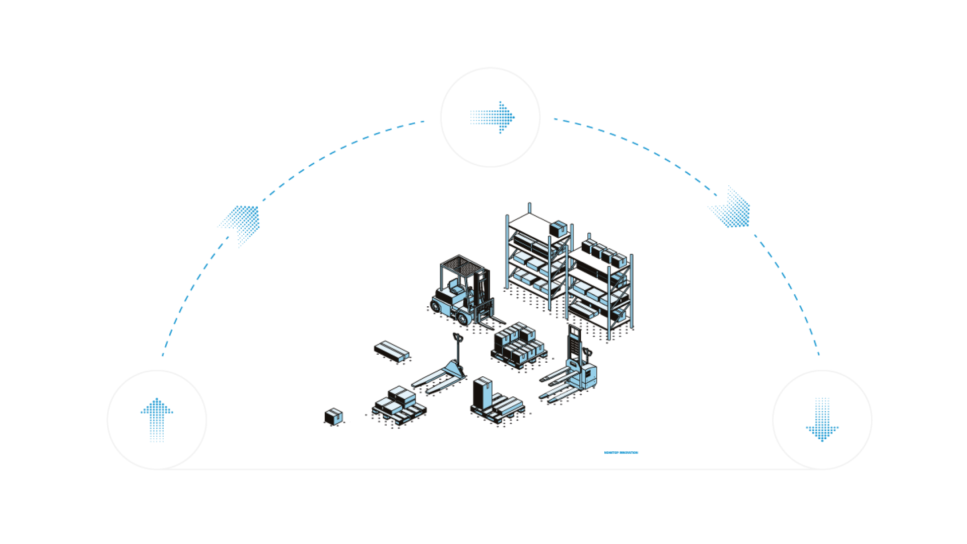 SAP EWM Lager-Management SAP EWM Lager-Management