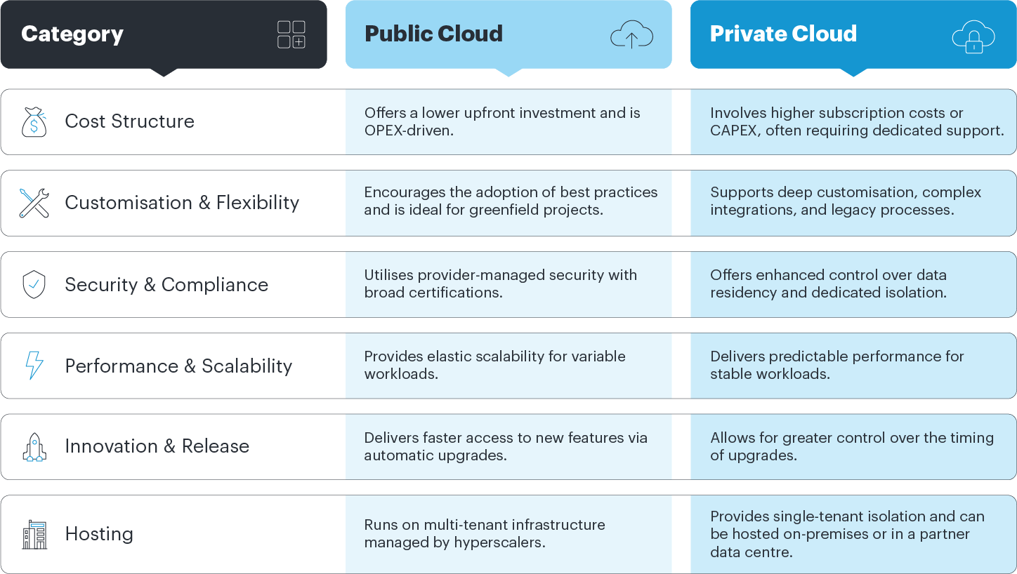 Matriz comparativa de El despliegue en la nube