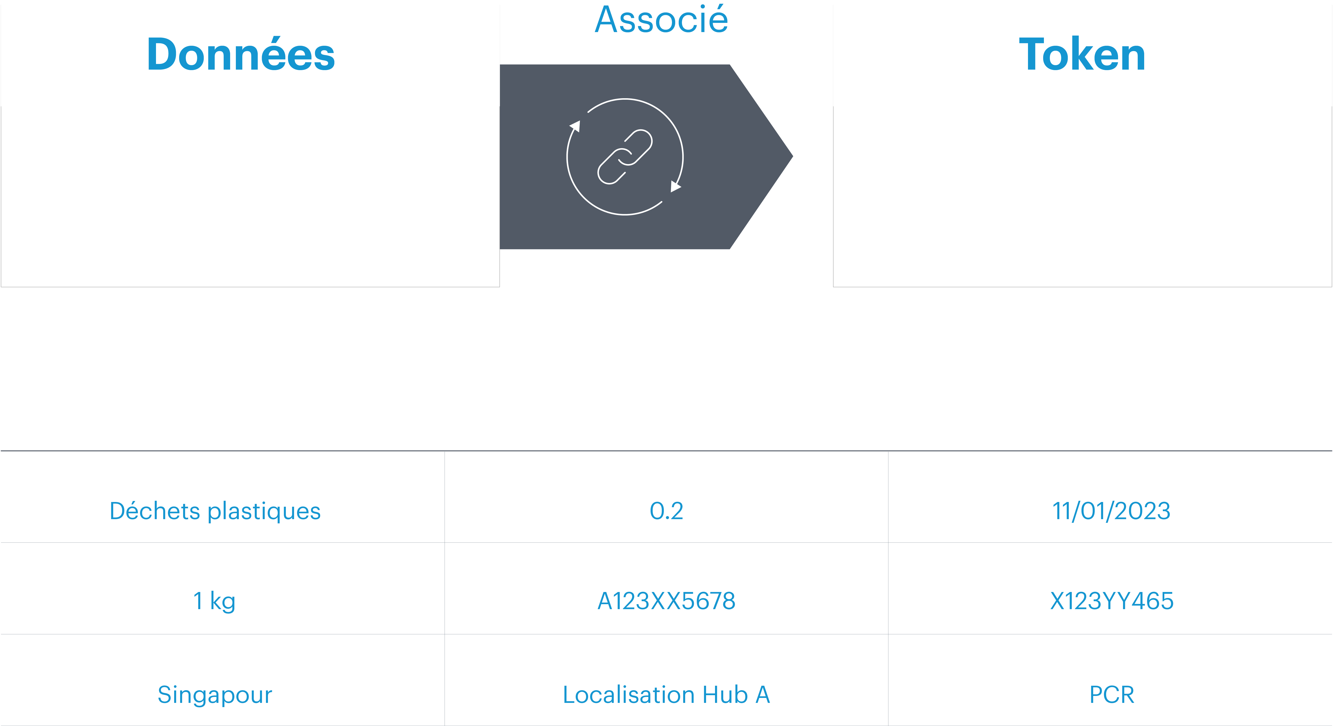 Westernacher SAP Sustainability avec SAP Green Token solution