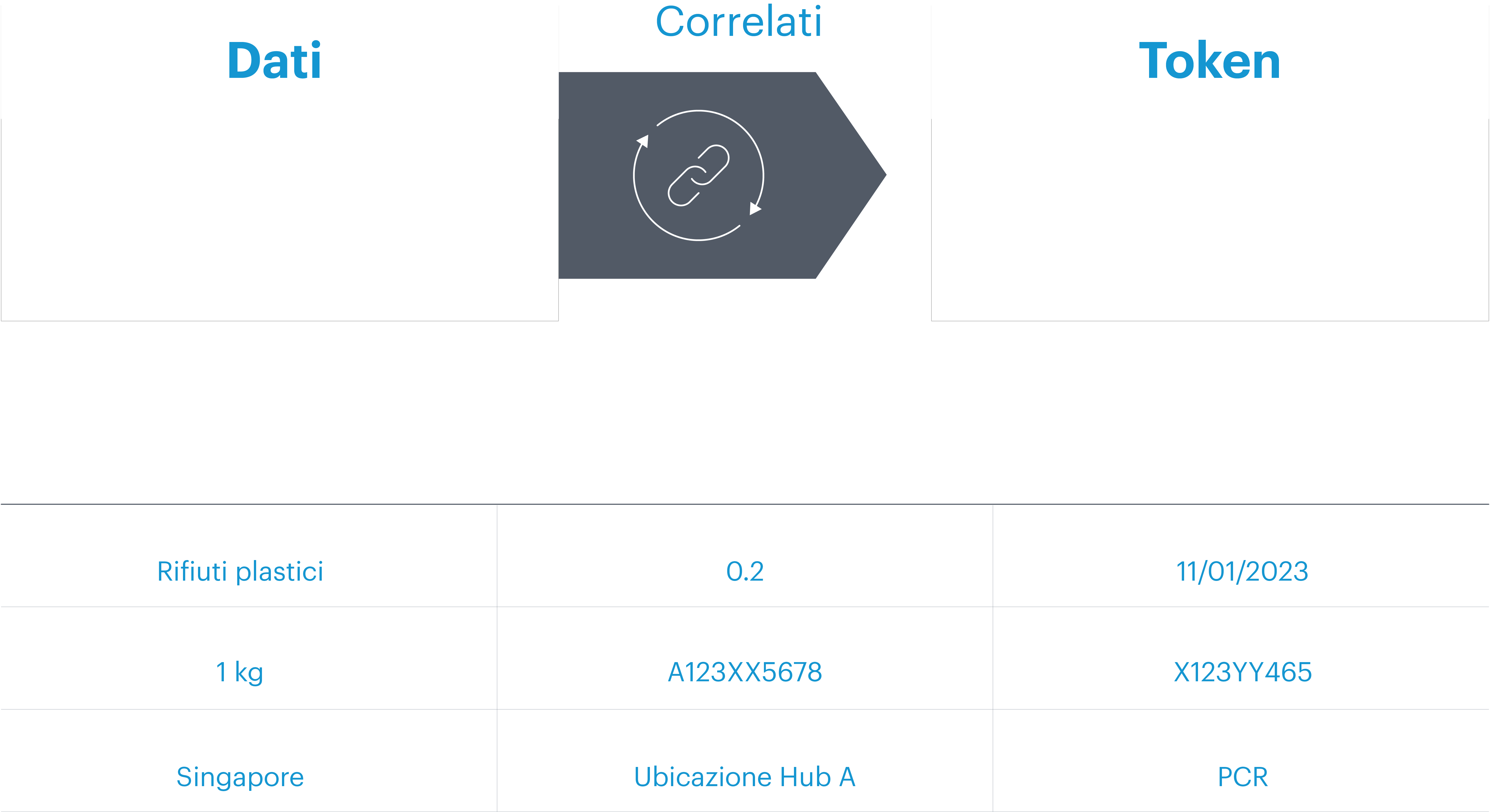 Westernacher SAP Sustainability con SAP Green Token solution