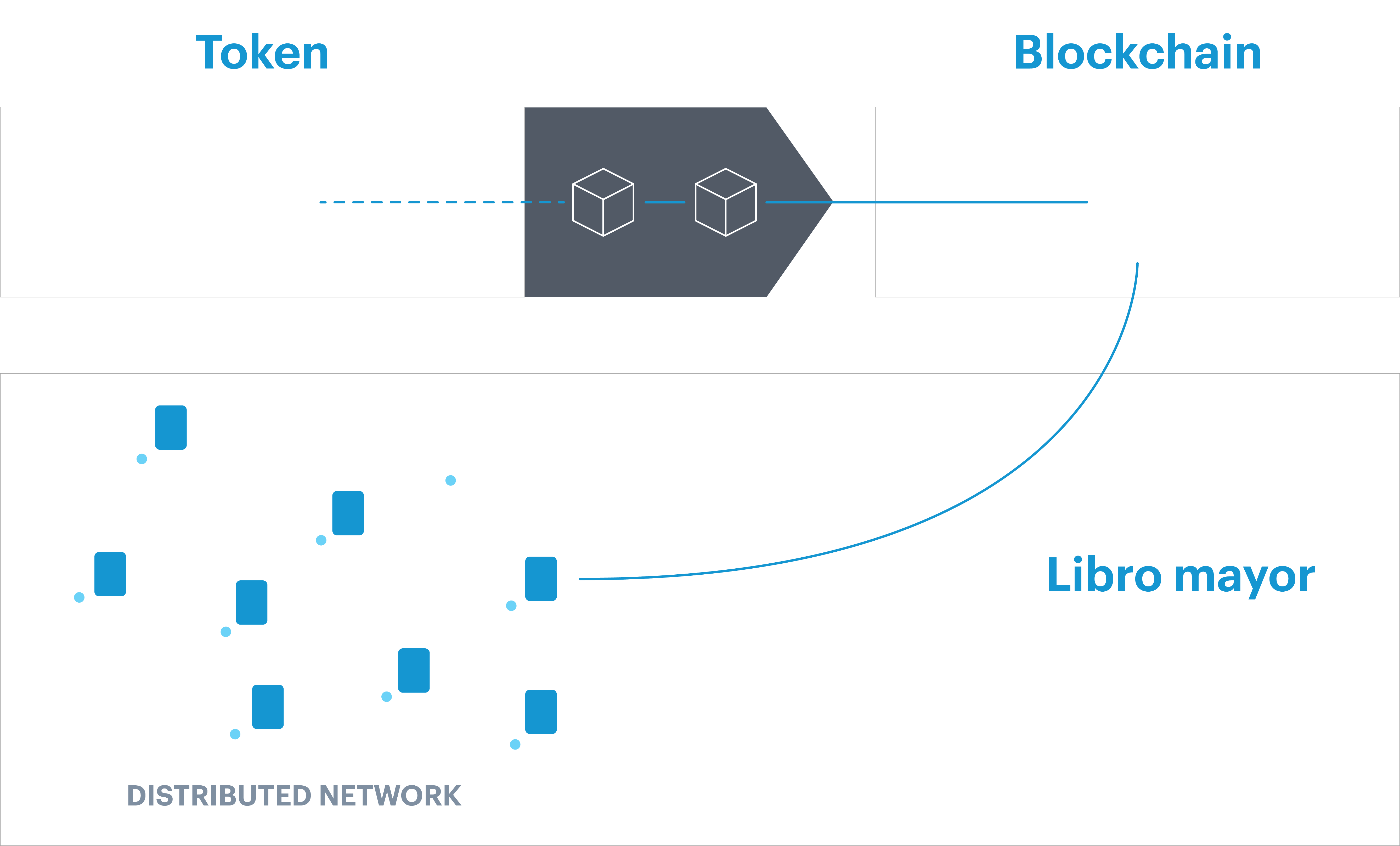 Westernacher SAP Sustainability with SAP Green Token solution_Blockchain