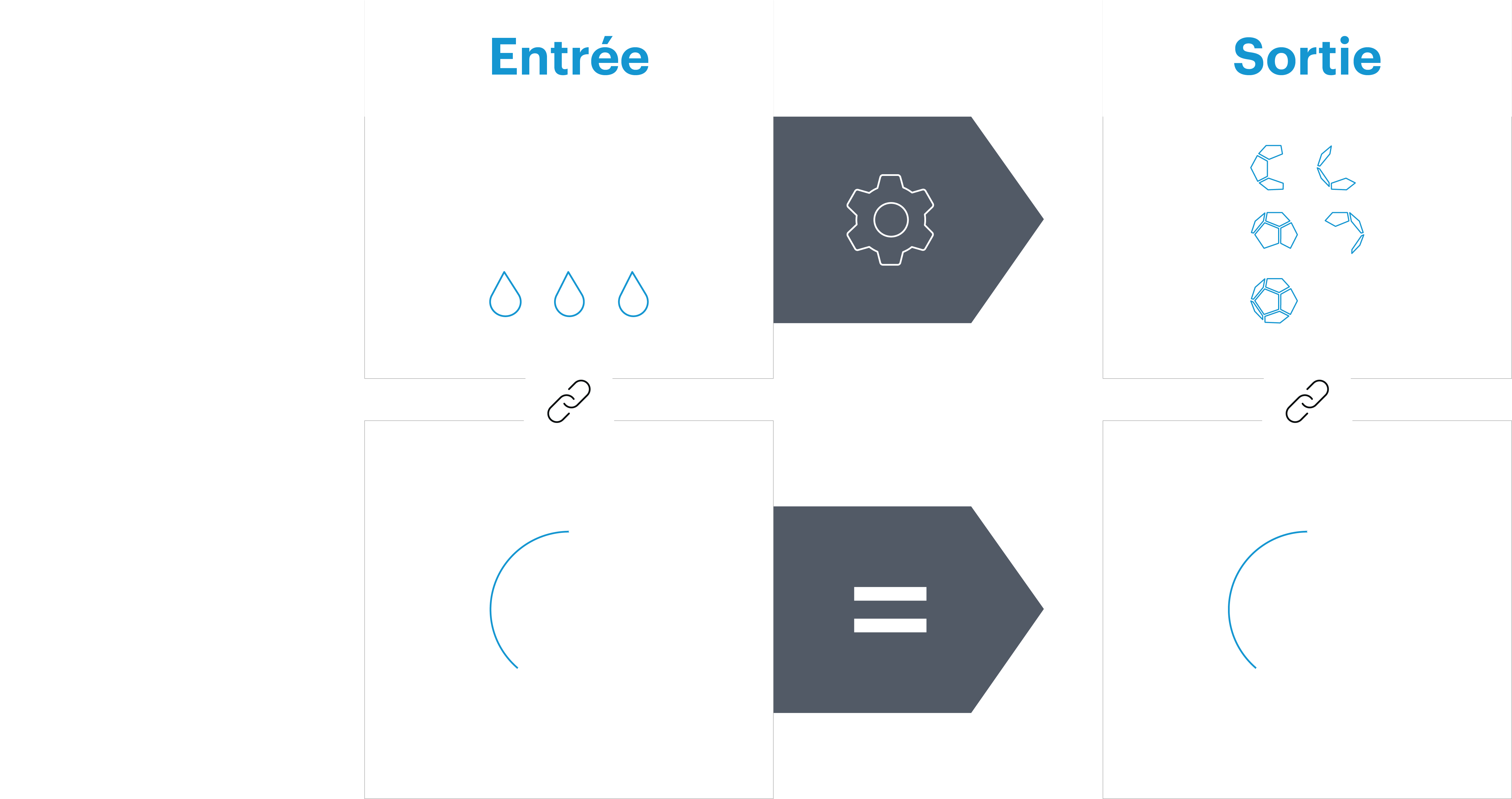 Westernacher SAP Sustainability avec SAP Green Token solution