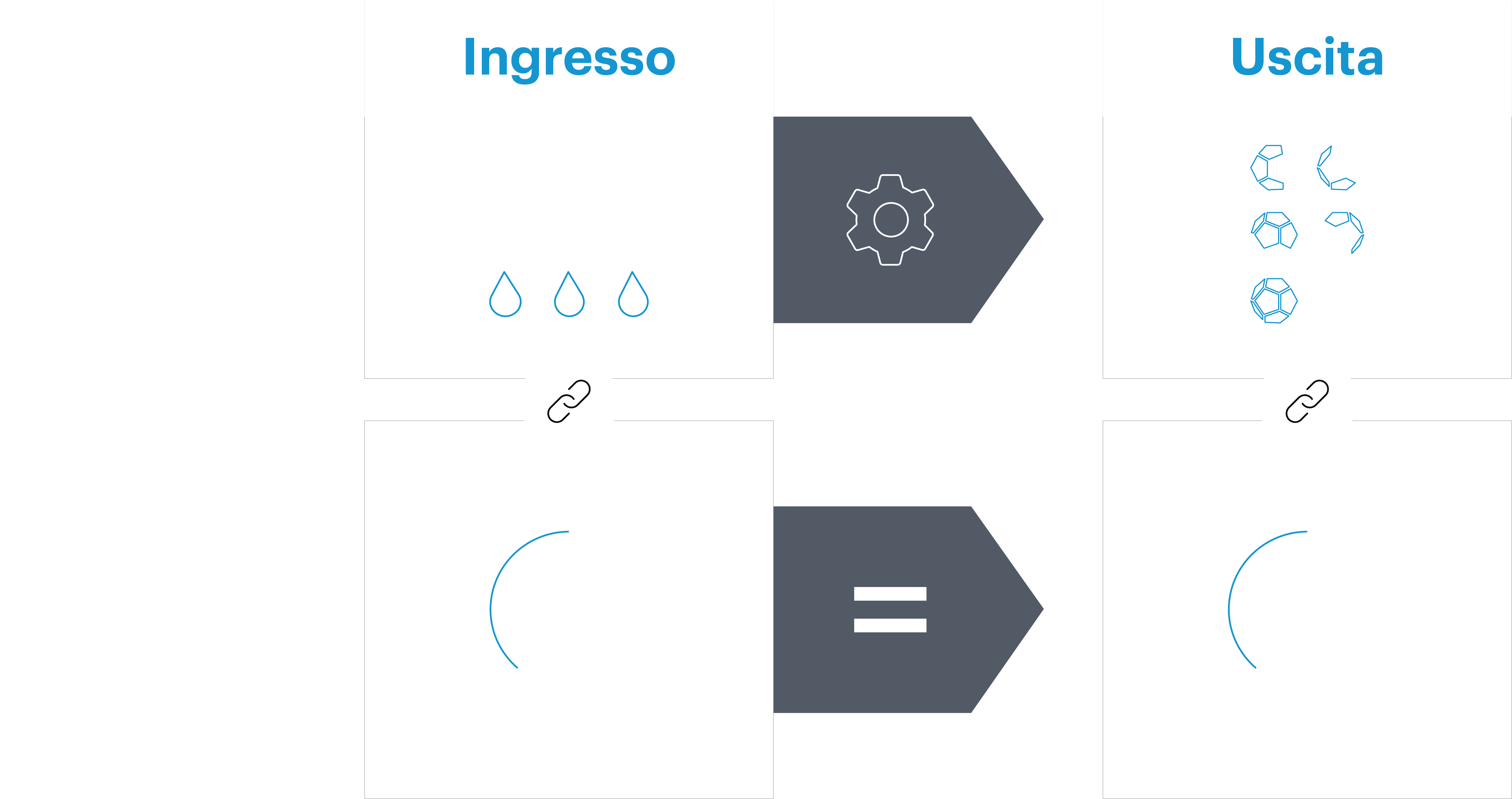 Westernacher SAP Sustainability con SAP Green Token solution